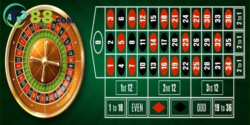 Roulette - Siêu phẩm giúp bạn mang về phần thưởng dễ dàng